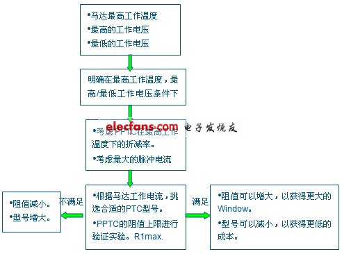 小家电马达堵转保护方案探讨,《国际电子商情》,第2张