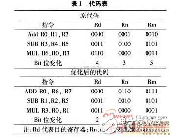 智能手机的低功耗设计介绍,第3张