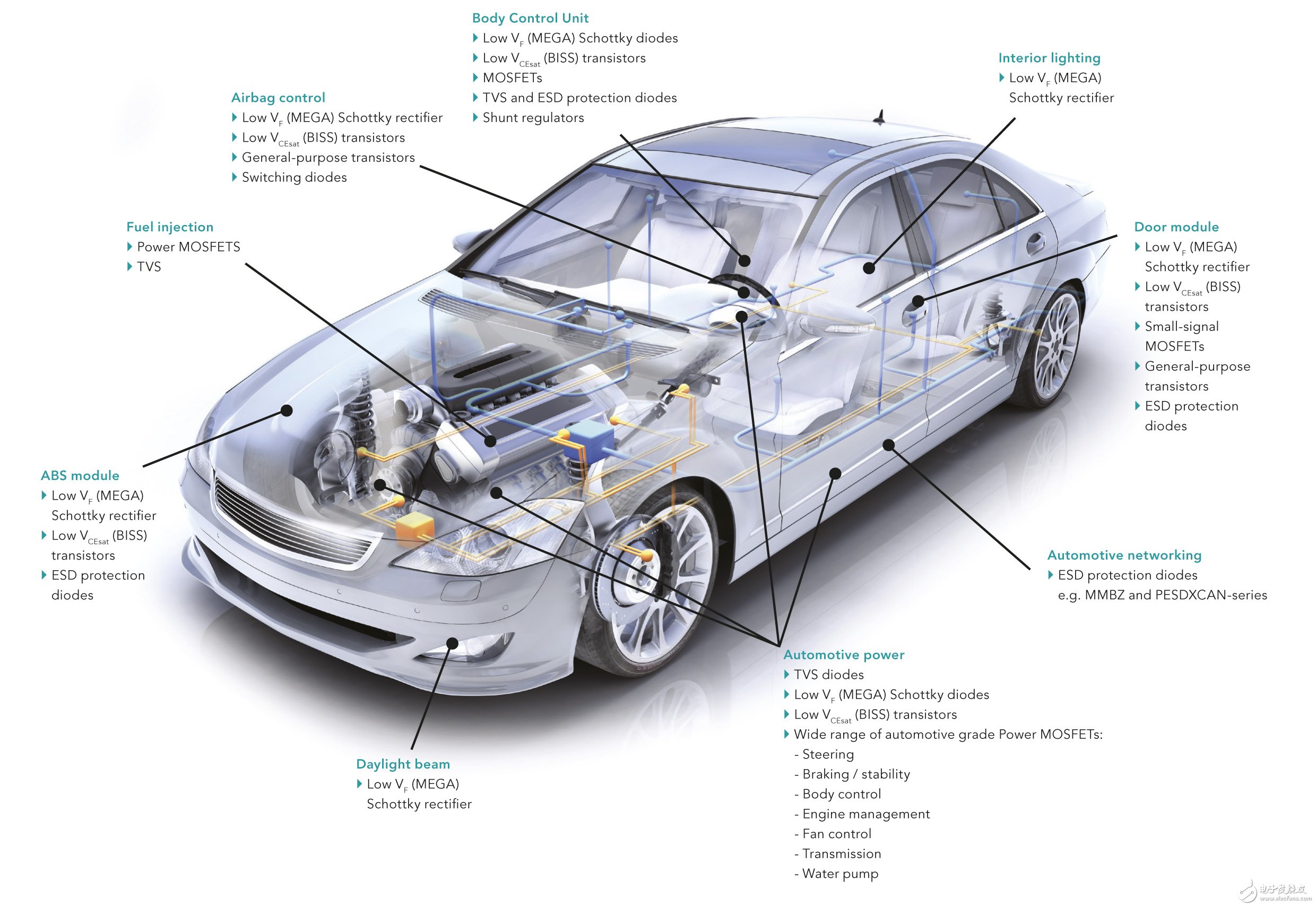 功率电子器件供需强劲 汽车电子如何“接棒”消费电子？,第2张