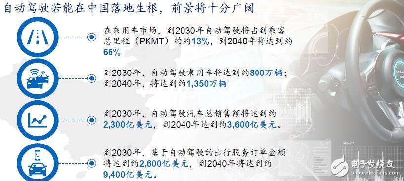 中国将成为全球最大的自动驾驶市场_发展自动驾驶过程中的10个洞见,中国将成为全球最大的自动驾驶市场,第2张