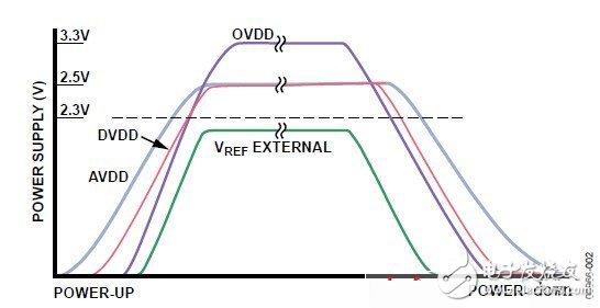 基于电源时序控制IC（参数选择细节）,基于电源时序控制IC（参数选择细节）,第4张