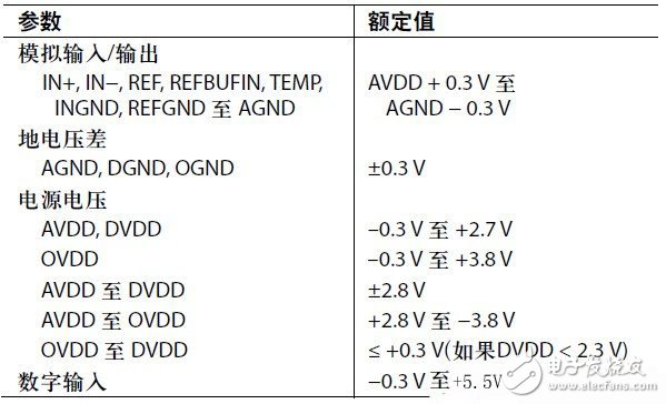 基于电源时序控制IC（参数选择细节）,基于电源时序控制IC（参数选择细节）,第3张