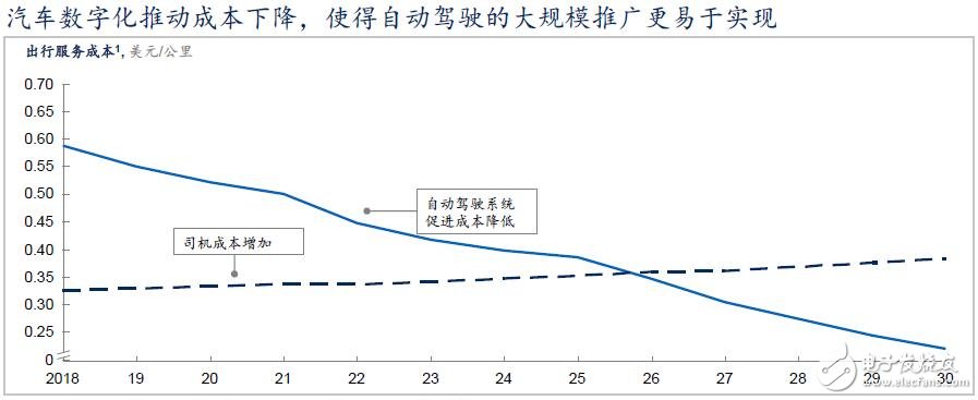 中国将成为全球最大的自动驾驶市场_发展自动驾驶过程中的10个洞见,中国将成为全球最大的自动驾驶市场,第3张