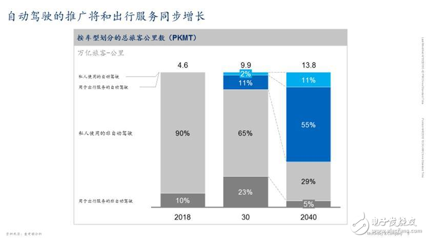 中国将成为全球最大的自动驾驶市场_发展自动驾驶过程中的10个洞见,中国将成为全球最大的自动驾驶市场,第4张