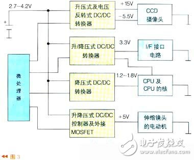 微处理器如何控制电源来实现负载管理（电路图）,微处理器如何控制电源来实现负载管理（电路图）,第4张