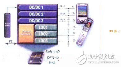 微处理器如何控制电源来实现负载管理（电路图）,微处理器如何控制电源来实现负载管理（电路图）,第3张