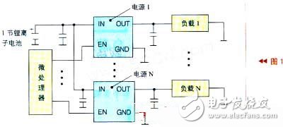 微处理器如何控制电源来实现负载管理（电路图）,微处理器如何控制电源来实现负载管理（电路图）,第2张