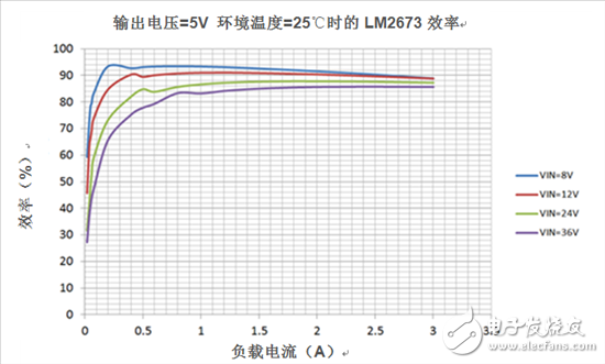 DCDC稳压器元件的传导损耗计算,DC / D C变换器数据表——计算系统损耗,第2张