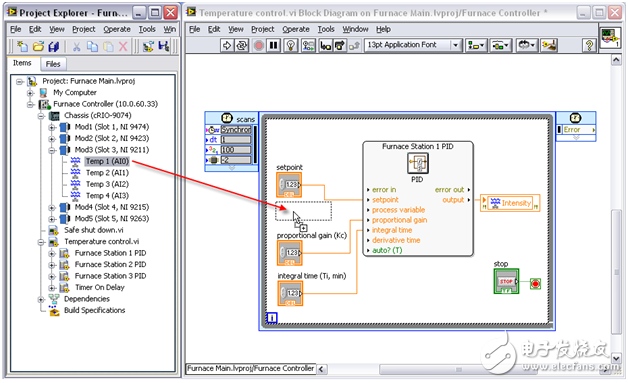 LabVIEW 8.6实时模块中的新功能 - CompactRIO扫描模式,图2.在LabVIEW实时系统下，通过在程序框图中拖拽I/O变量直接访问I/O,第3张