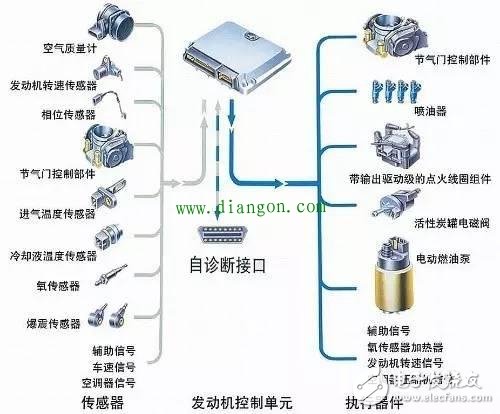 一通百通,汽车电路接线方法详解,一通百通,汽车电路接线方法详解,第4张