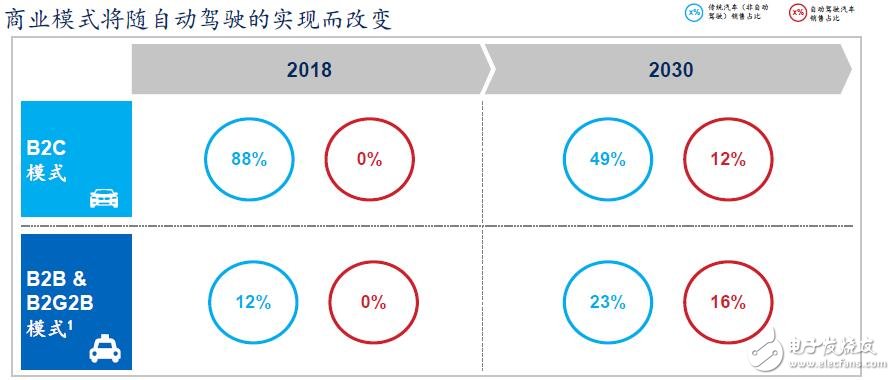 中国将成为全球最大的自动驾驶市场_发展自动驾驶过程中的10个洞见,中国将成为全球最大的自动驾驶市场,第8张