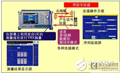 快速分析仪器一次测两台手机,第2张