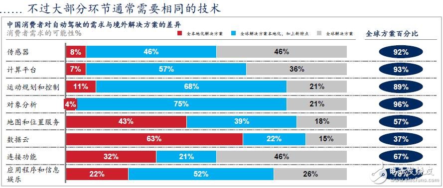 中国将成为全球最大的自动驾驶市场_发展自动驾驶过程中的10个洞见,中国将成为全球最大的自动驾驶市场,第9张