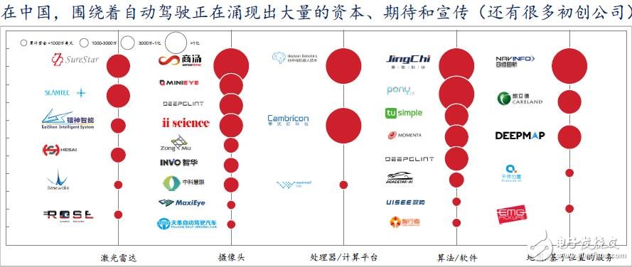 中国将成为全球最大的自动驾驶市场_发展自动驾驶过程中的10个洞见,中国将成为全球最大的自动驾驶市场,第10张