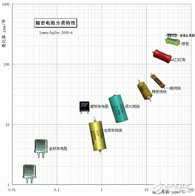 精密电阻分类及特性,1.jpg,第2张