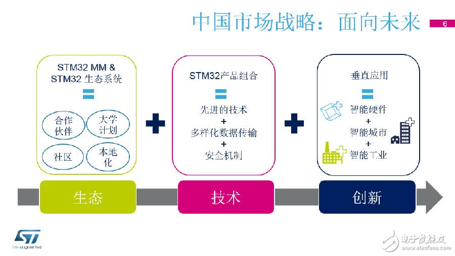 ST MCU公司耐人寻味的十年成功路,ST MCU公司耐人寻味的十年成功路,第9张