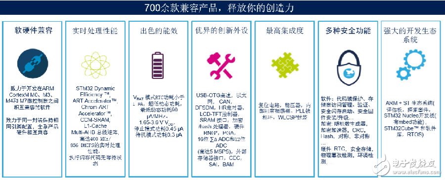 ST MCU公司耐人寻味的十年成功路,ST MCU公司耐人寻味的十年成功路,第6张