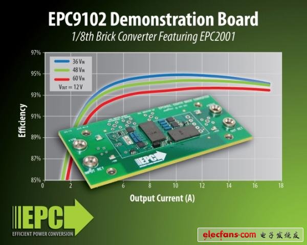 宜普推出氮化镓场效应晶体管的电源转换器演示板,EPC9102 Demonstration Board,第2张