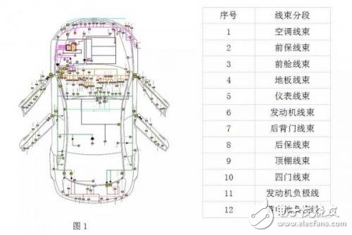 整理汽车线束在整车中连接与固定,整理汽车线束在整车中连接与固定,第2张