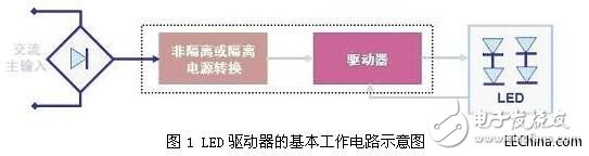 LED照明设计之驱动的选择与设计技巧,1.jpg,第2张