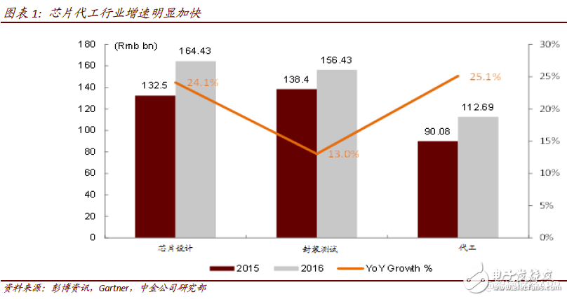 2018年中芯国际将进入过渡期 计划布局人工智能、汽车和虚拟货币等领域,2018年中芯国际将进入过渡期 计划布局人工智能、汽车和虚拟货币等领域,第2张