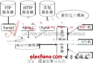 一种校内网资源搜索引擎的设计与实现,第2张