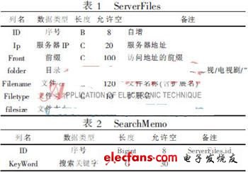 一种校内网资源搜索引擎的设计与实现,第3张