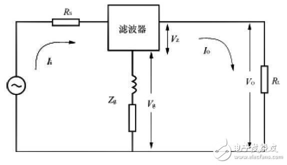电磁干扰滤波器的设计和选用分析（为你解答电路的滤波器器件!）,图5公共阻抗耦合的等效电路,第6张