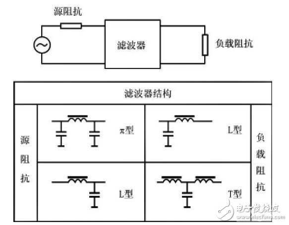 电磁干扰滤波器的设计和选用分析（为你解答电路的滤波器器件!）,图4滤波器网络结构的选择,第5张