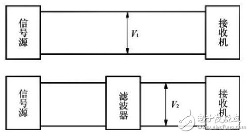 电磁干扰滤波器的设计和选用分析（为你解答电路的滤波器器件!）,图3插入损耗的定义,第4张