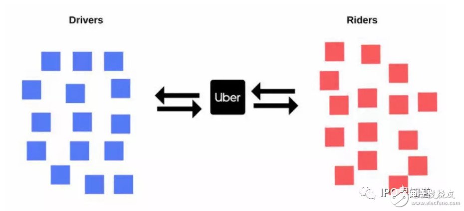 多维运作分析 深入了解uber的背后,多维运作分析 深入了解uber的背后,第2张