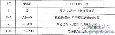 实现SPI通信的几种方法详解,实现SPI通信的几种方法详解,第2张