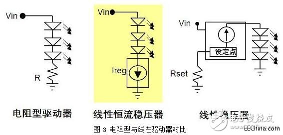 LED照明设计之驱动的选择与设计技巧,3.jpg,第4张