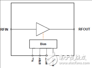 F0424600－4200MHz SiGe大功率宽带RF放大器,[原创] IDT F0424600－4200MHz SiGe大功率宽带RF放大器解决方案,第3张