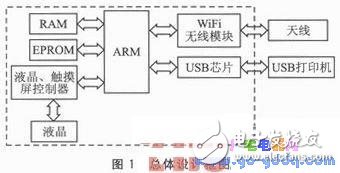 基于ARM芯片AT91RM9200的无线打印模块的硬件平台设计,一种新型的基于Android平台的无线打印模块设计,第2张