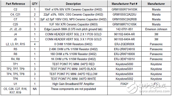 F0424600－4200MHz SiGe大功率宽带RF放大器,[原创] IDT F0424600－4200MHz SiGe大功率宽带RF放大器解决方案,第5张