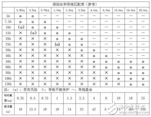 整理汽车线束在整车中连接与固定,整理汽车线束在整车中连接与固定,第5张