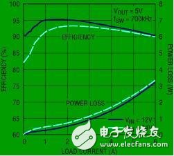 占板面积解决方案：高效率降压型稳压器的并联应用,第3张