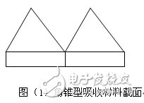 小圆柱形微波暗箱无回波测试测量分析,小圆柱形微波暗箱无回波测试分析,第2张