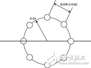 基于智能天线解决方案提高基站的无线性能方法,第2张