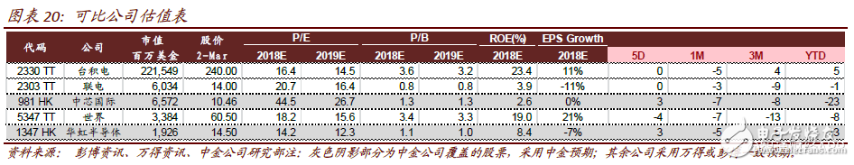 2018年中芯国际将进入过渡期 计划布局人工智能、汽车和虚拟货币等领域,2018年中芯国际将进入过渡期 计划布局人工智能、汽车和虚拟货币等领域,第9张