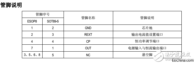 为什么这款国内自主研发的高压线性恒流IC会在短短的一段时间内风靡全国各地的IC市场中？,为什么这款国内自主研发的高压线性恒流IC会在短短的一段时间内风靡全国各地的IC市场中？,第5张