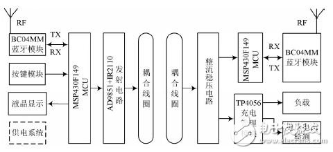 采用MCU控制的蓝牙无线充电系统设计,图1 蓝牙无线充电系统设计框图,第2张