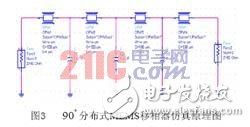 基于电容耦合式MEMS开关的90°分布式MEMS移相器设计与优化,第12张