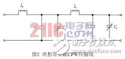 基于电容耦合式MEMS开关的90°分布式MEMS移相器设计与优化,第4张