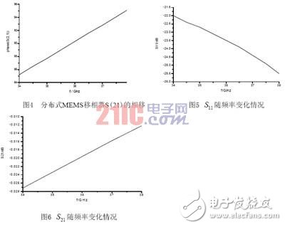 基于电容耦合式MEMS开关的90°分布式MEMS移相器设计与优化,第13张