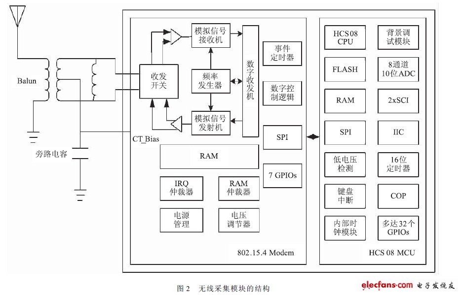 基于物联网的道路照明系统设计,第3张