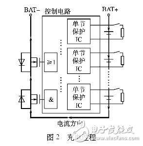 基于锂电池组均衡充电保护板的设计方案,充电过程,第3张