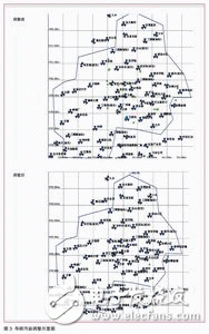 无线网络参数优化应用分析, 无线网络仿真的改进,第4张