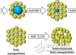 新式电极设计助力充电只需几分钟搞定,新式电极设计助力  充电只需几分钟搞定,第2张